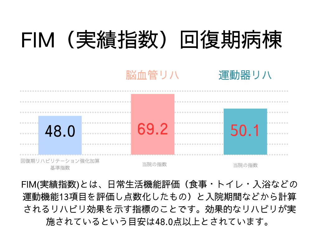 FIM実績指数